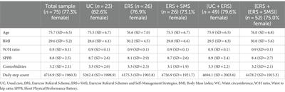 Relationship of the SITLESS intervention on medication use in community-dwelling older adults: an exploratory study